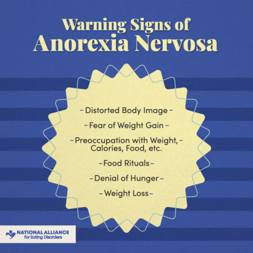 Anorexia Nervosa
